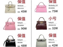 爱马仕鳄鱼皮kelly多少钱的简单介绍