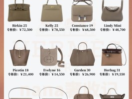 爱马仕买包为什么要配货(为什么爱马仕要配货才能买)