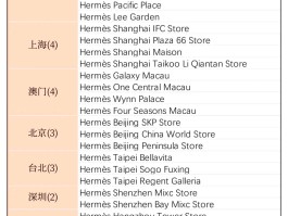 爱马仕的代工厂在哪里(爱马仕代工厂的东西是正品吗)