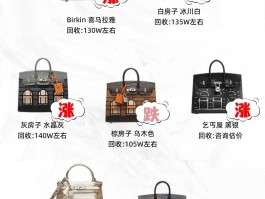 关于爱马仕喜马拉雅鳄鱼皮包包什么价的信息
