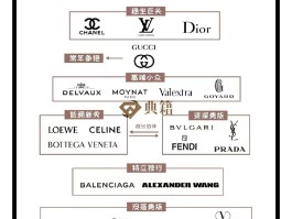 爱马仕在包包界的地位(爱马仕在包包界的地位怎么样)