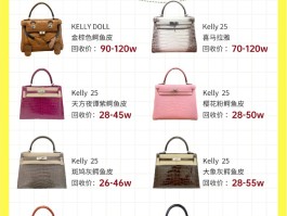 爱马仕鳄鱼皮铂金价位(爱马仕铂金鳄鱼皮包全球三个限量款)