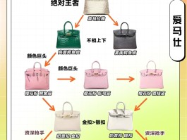 关于爱马仕birkin包包价格一览表的信息