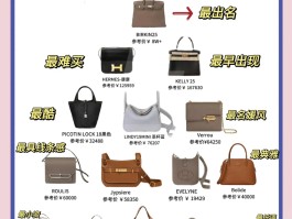 爱马仕包包品牌档次排名(爱马仕包包品牌档次排名表)