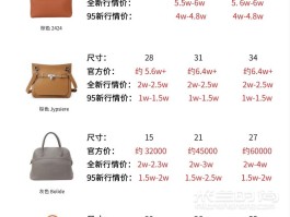 爱马仕最贵包包价格一览表(爱马仕最贵包包价格一览表图片)
