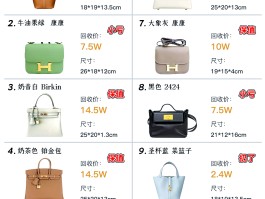 爱马仕回收多少钱一个包(爱马仕包包回收价格一般是多少)