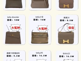 爱马仕包包购买渠道(爱马仕包包去哪里买)