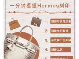 爱马仕定制资格(爱马仕定制资格怎么获得)
