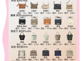 爱马仕包包价格(2015年爱马仕包包价格)