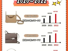 爱马仕包回收卖八万(爱马仕奢侈品回收价格)