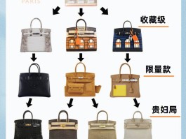 买爱马仕包包需要什么条件(购买爱马仕的包有什么条件吗)
