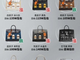 爱马仕鳄鱼皮排名(爱马仕鳄鱼皮真的是鳄鱼皮吗)