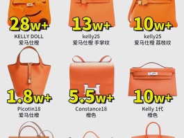 马来西亚爱马仕比国内贵(爱马仕国外买比国内便宜吗)