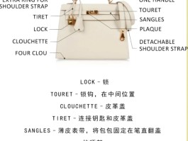 爱马仕kelly包真品多少钱(爱马仕kelly包包价格一览表)