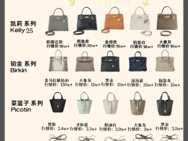 爱马仕买包流程(爱马仕包包购买规则)
