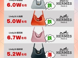 爱马仕定制价格表最新(爱马仕定制需要消费多少?)