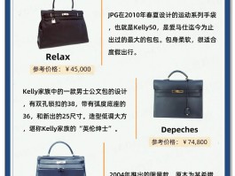 爱马仕kelly包真品多少钱(爱马仕kelly包真品多少钱一包)