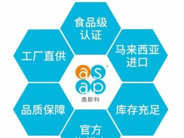 包含马来西亚asap奥斯科乳胶手套中国代理商的词条