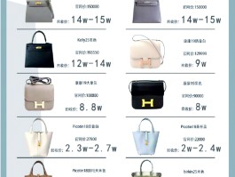 爱马仕包包回收多少钱(爱马仕包包回收价值高吗)