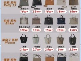 买爱马仕包包需要什么条件才能买(买爱马仕包包需要什么条件才能买呢)