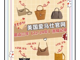 泰国爱马仕包包代理招商信息的简单介绍