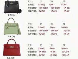 关于爱马仕喜马拉雅kelly包价格的信息
