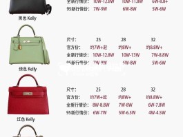 爱马仕包的价格表(爱马仕包价格表大全)