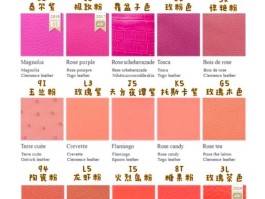爱马仕所有皮料等级(爱马仕各种皮价格排序)