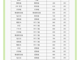 手工定制包的费用(手工定制包的费用怎么算)