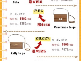 爱马仕包包价格上涨原因(爱马仕包包价格上涨原因是什么)