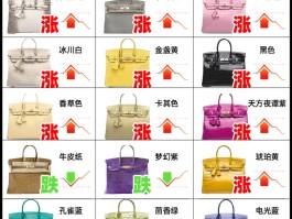 爱马仕雾面鳄鱼皮回收(爱马仕鳄鱼皮价钱)