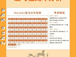 爱马仕包包刻印全解(爱马仕包包的刻印怎么看)