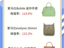 爱马仕的包真的能保值吗(爱马仕的包真的能保值吗知乎)